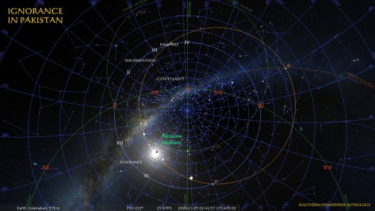 Capricorn New Ignorance Islamabad Jan25