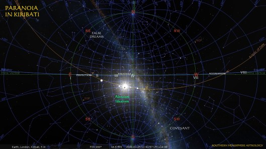 Capricorn New Paranoia Kiribati Jan25