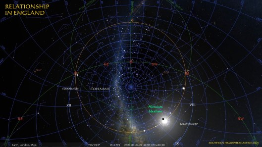 Capricorn New Relationship London Jan24