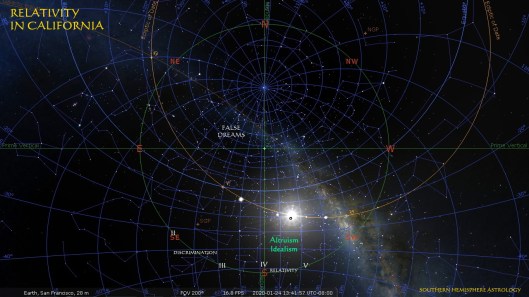 Capricorn New Relativity San Francisco Jan24