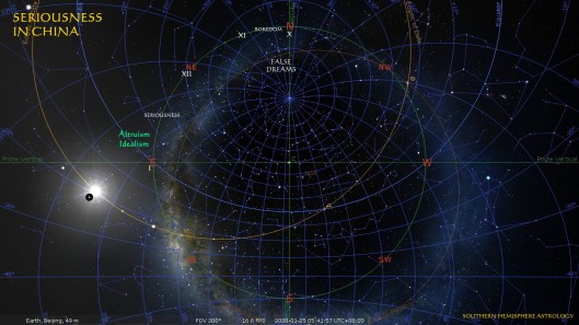 Capricorn New Seriousness Beijing Jan25