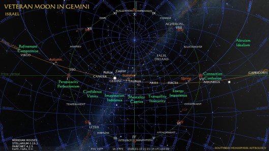 Veteran Moon Haifa Jan10