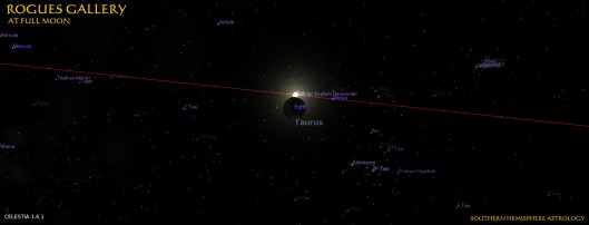 Rogue Moon New Earth Taurus Above Indian Ocean Jun06