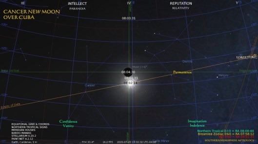 Cancer New Boundaries