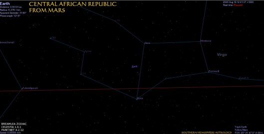 Cancer New CAR from Mars Aug19